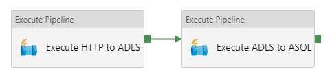 Screenshot of pipeline with two execute pipeline tasks connected by a success dependency