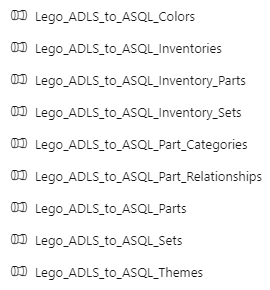 Screenshot of nine different pipelines copying data from Azure Data Lake Storage to Azure SQL Database.