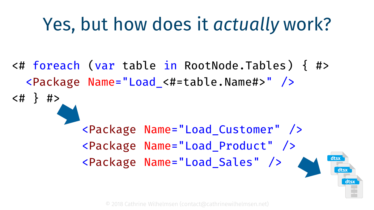 BimlScript to Biml to SSIS (Code).